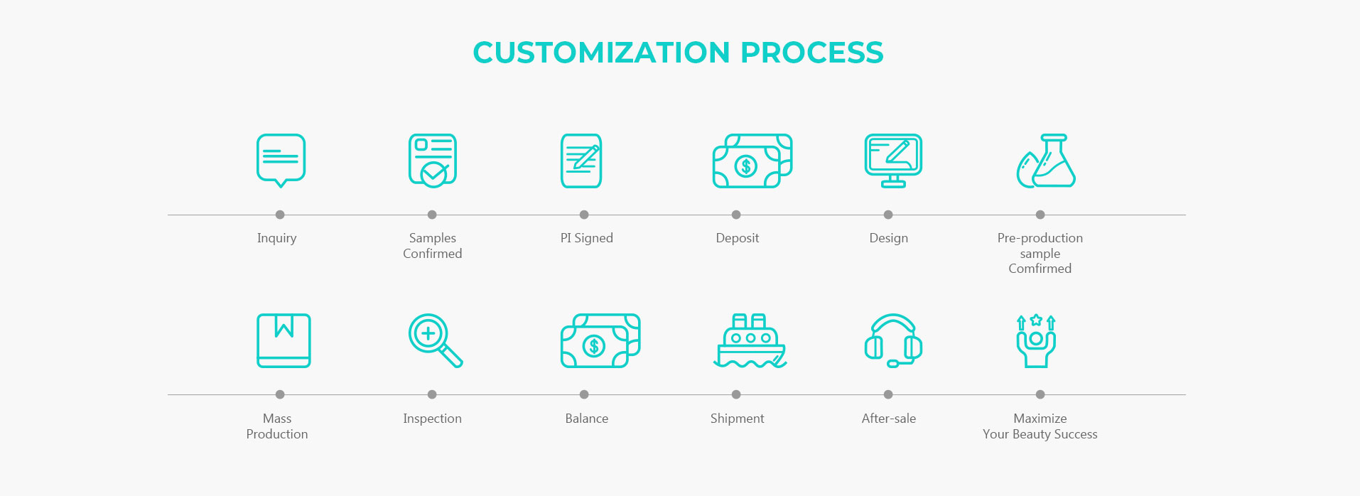 Hampaiden matkasetti